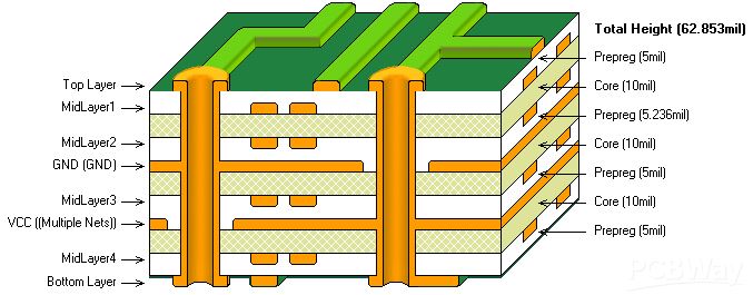 2층 PCB와 4층 PCB의 차이점은 무엇입니까?